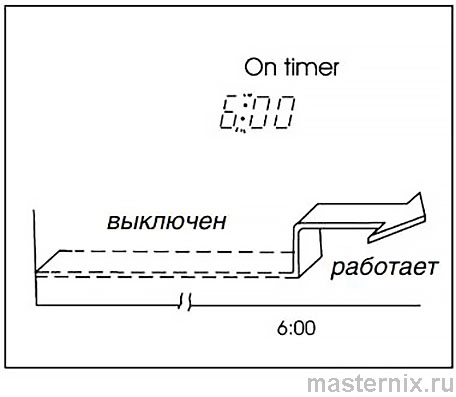 Инструкция пульта ДУ General Climate