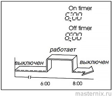 Инструкция пульта ДУ General Climate