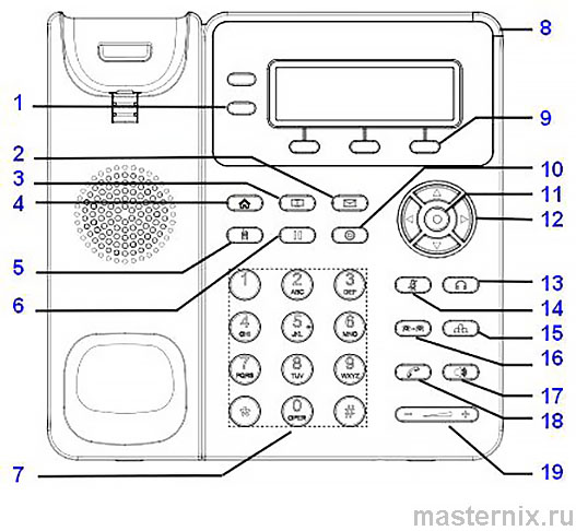 Инструкция Телефонный аппарат Grandstream GXP1615 GXP1620 GXP1625 GXP1628 GXP1630