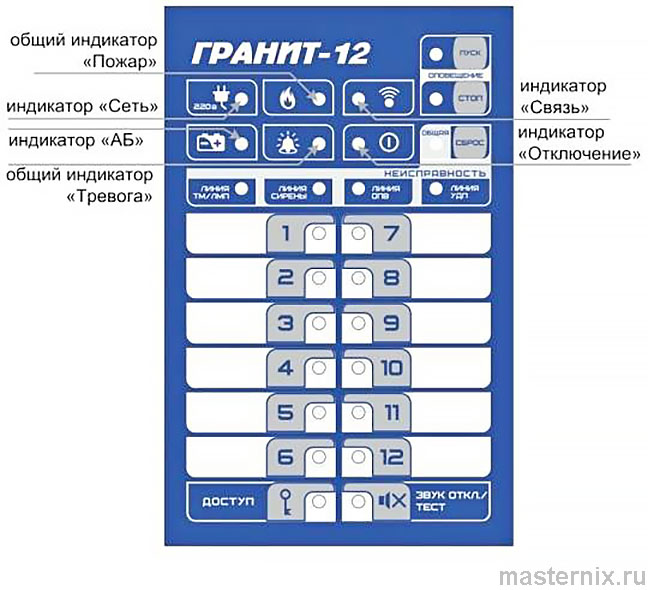 Гранит-3 -5 -8 -12 Инструкция охранно-пожарной сигнализации