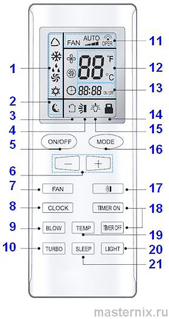 GREE split-system remote control manual