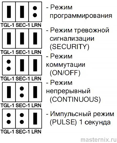 Беспроводной одноканальный комплект тревожной сигнализации ACS-101 Инструкция