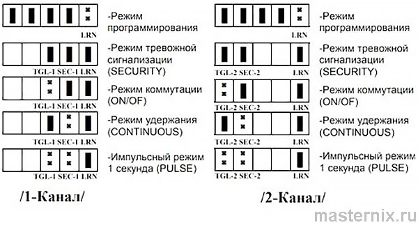 Беспроводной двухканальный комплект тревожной сигнализации ACS-102 Инструкция