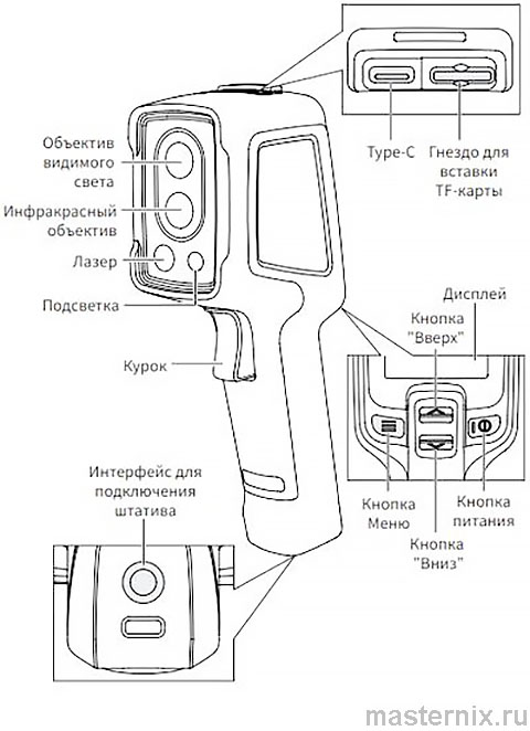 Инструкция Тепловизор Guide PC210