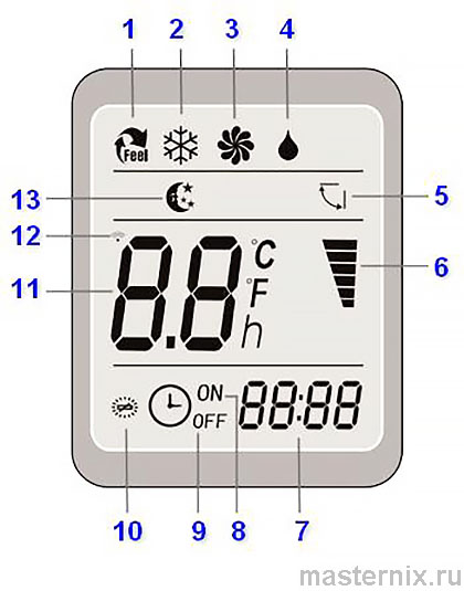 Remote Control Mobile Air Conditioner Ballu BPAC-07 09 12 Instruction Manual
