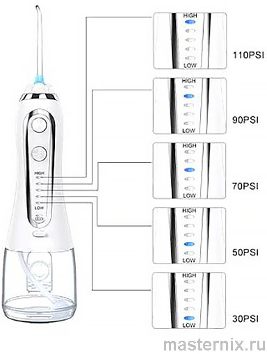 Портативный ирригатор H2OFloss HF-6 Инструкция