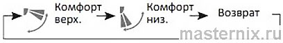 Инструкция пульта ДУ Rapid 505002420