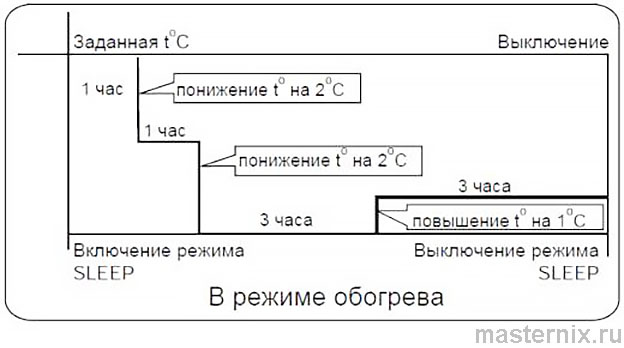 Инструкция пульта ДУ Rapid 505002420