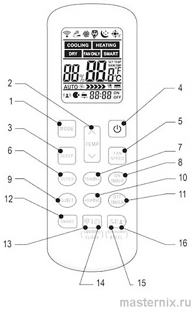 HIGH LIFE ACHL split system remote control manual