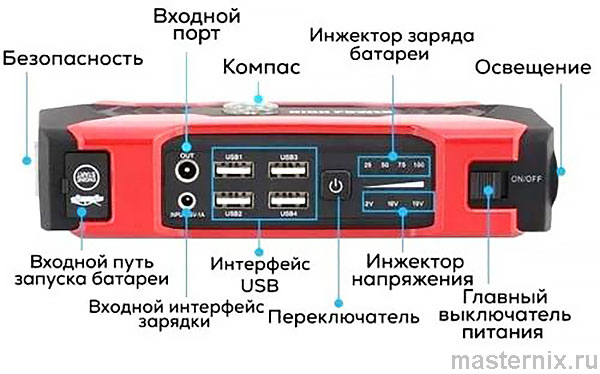Зарядное устройство High Power Compas 20000 мАч Инструкция