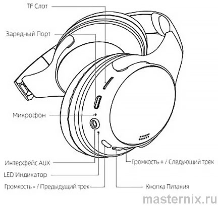 Hoco W40 инструкция