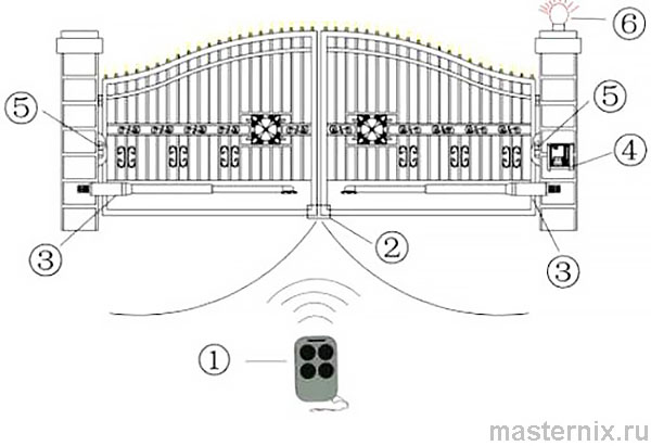 Привод распашных ворот HOME GATE PK 250DC Инструкция