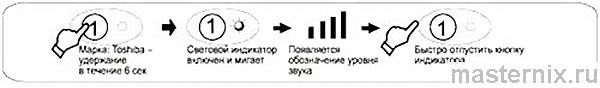 Поэтапный поиск