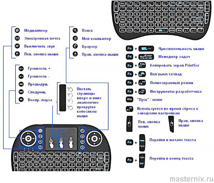 Инструкция i8 Mini Keyboard универсальная клавиатура