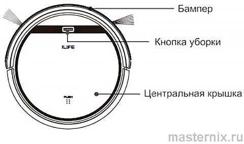 Инструкция Ilife V50 Верхняя панель