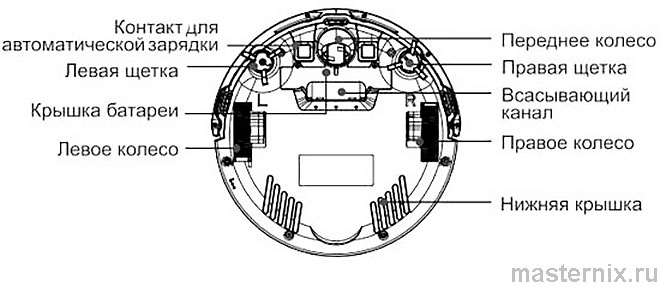Инструкция Ilife V50 Нижняя панель