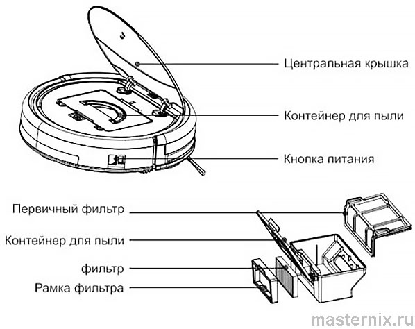 Инструкция Ilife V50 Контейнер для мусора