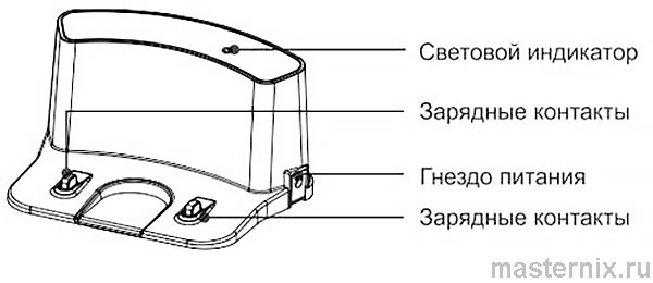 Инструкция Ilife V50 Зарядная док-станция