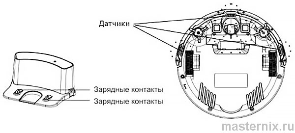 Инструкция Ilife V50 Очистка напольных датчиков и контактов автоматической подзарядки