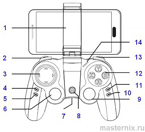 Инструкция 2.4G Wireless controller gamepad iPEGA PG-9090 Геймпад беспроводной