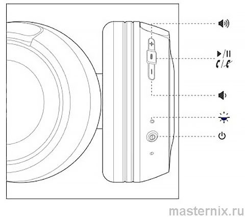 JBL T450BT User manual
