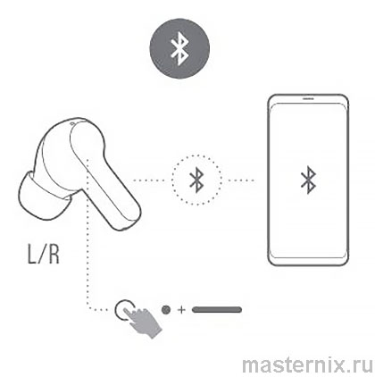 TWS-наушники JBL WAVE 200TWS Инструкция