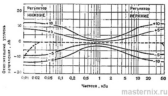 Стереоусилитель «КОРВЕТ» 50У-068С Руководство по эксплуатации