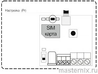 GSM module Kotel.OK instruction