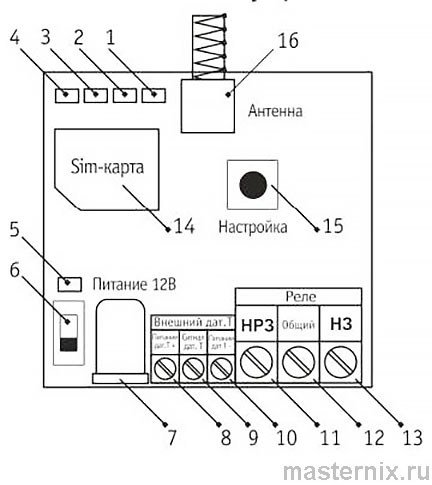 GSM module Kotel.OK instruction