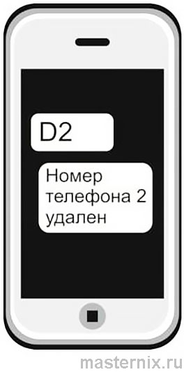 GSM module Kotel.OK instruction