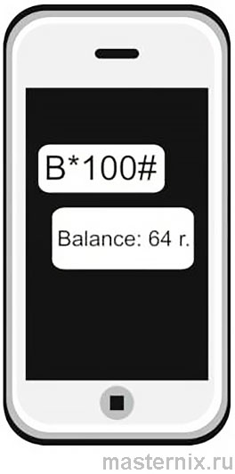 GSM module Kotel.OK instruction