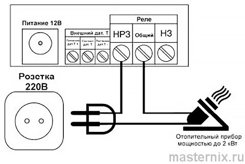 GSM module Kotel.OK instruction