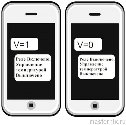 GSM module Kotel.OK instruction
