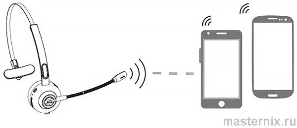 Bluetooth гарнитура Kromix K221 Инструкция
