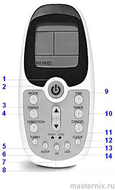 Lessar LZ-KBP split-system remote control button layout
