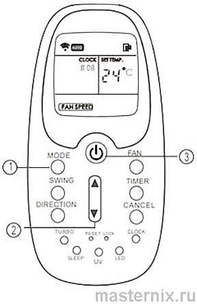 Lessar LZ-KBP split-system remote control auto mode