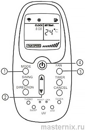 Lessar LZ-KBP split-system remote control cooling, heating, and ventilation modes