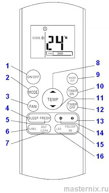 Lessar LZ-KDP split system remote control buttons description