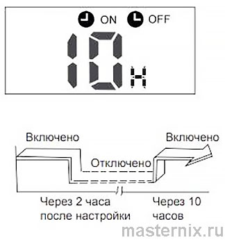 Пульт ДУ сплит-системы IGC RG57A2/BGEF Инструкция