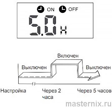 Пульт ДУ сплит-системы IGC RG57A2/BGEF Инструкция