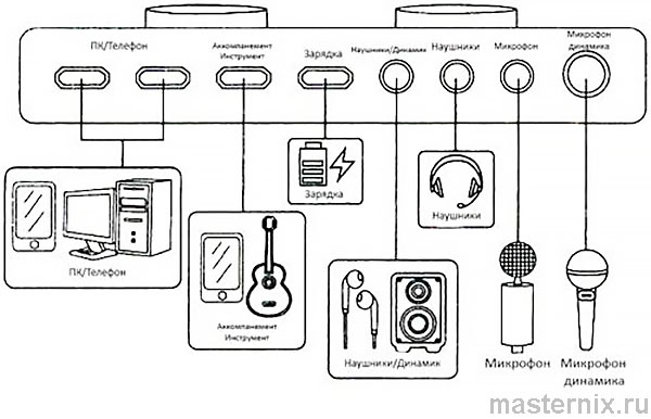 Внешняя звуковая карта Live Sound Card V8 Инструкция