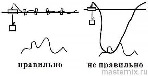 Эхолот Lucky Fishfinder FF1108 Инструкция