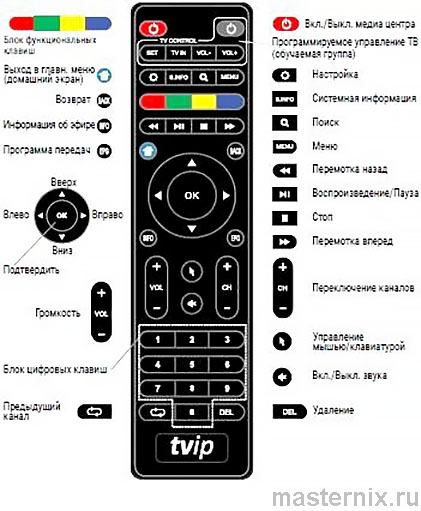 Пульт дистанционного управления приставки TVIP с красным индикатором