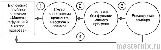Массажная подушка Инструкция
