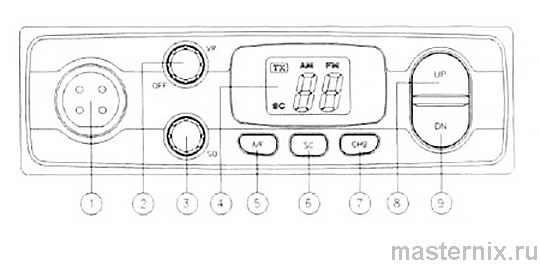 Передняя панель управления MegaJet MJ-300 с ЖК-дисплеем и кнопками