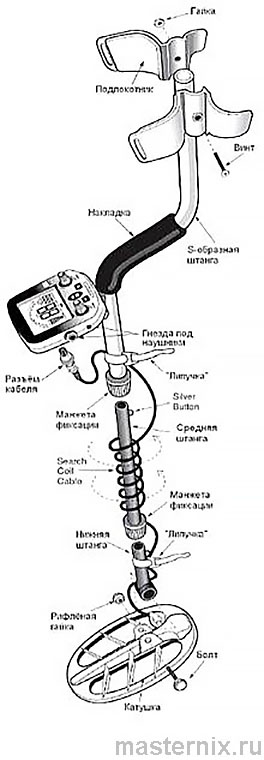 Металлоискатель TIANXUN TX-850 Инструкция