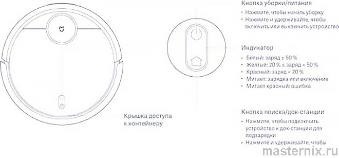 Инструкция Xiaomi Mi Robot Vacuum