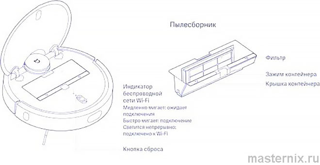 Инструкция Xiaomi Mi Robot Vacuum Пылесборник