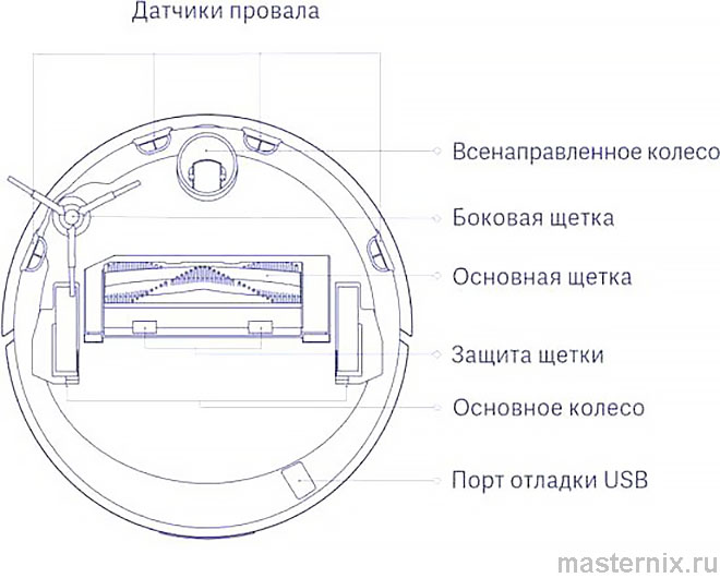 Инструкция Xiaomi Mi Robot Vacuum Нижняя панель