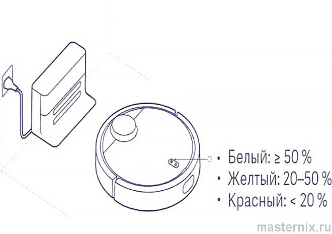Инструкция Xiaomi Mi Robot Vacuum Зарядка пылесоса